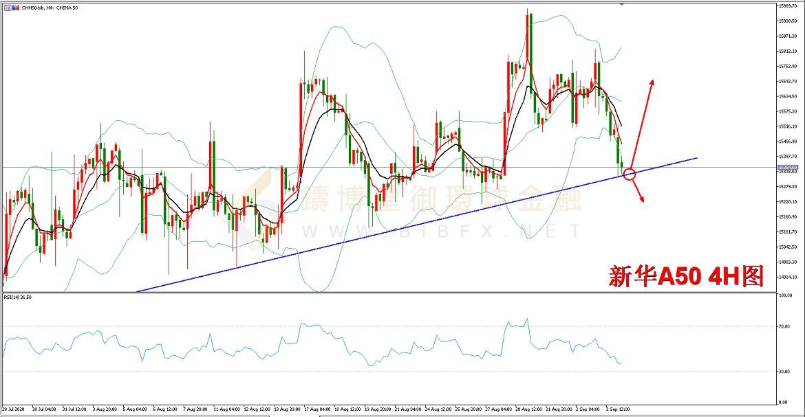 御金国际-新华A50走势图