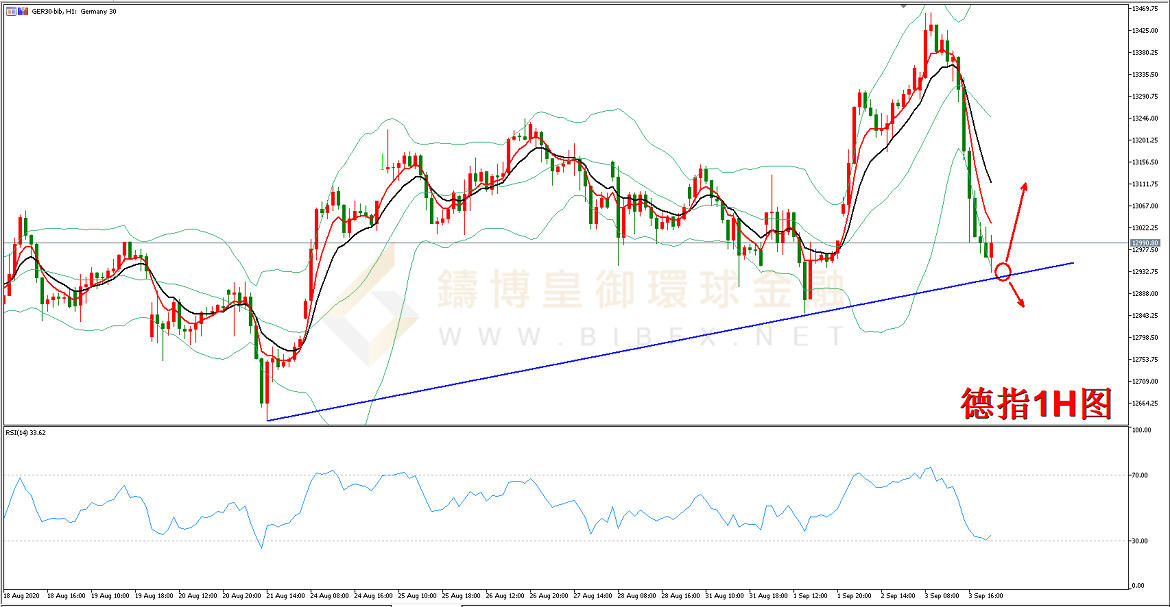 御金国际-德指走势图
