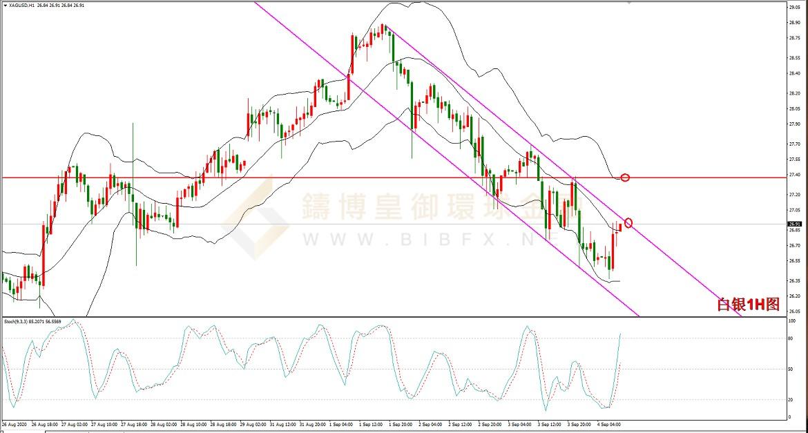 御金国际-白银走势图
