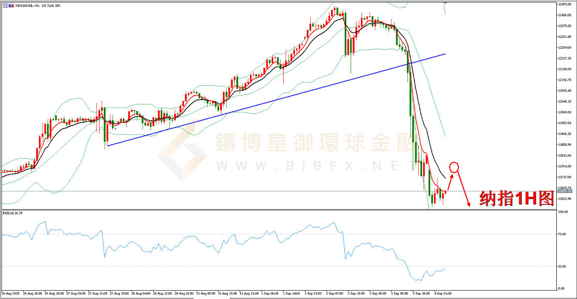 御金国际-纳指走势图