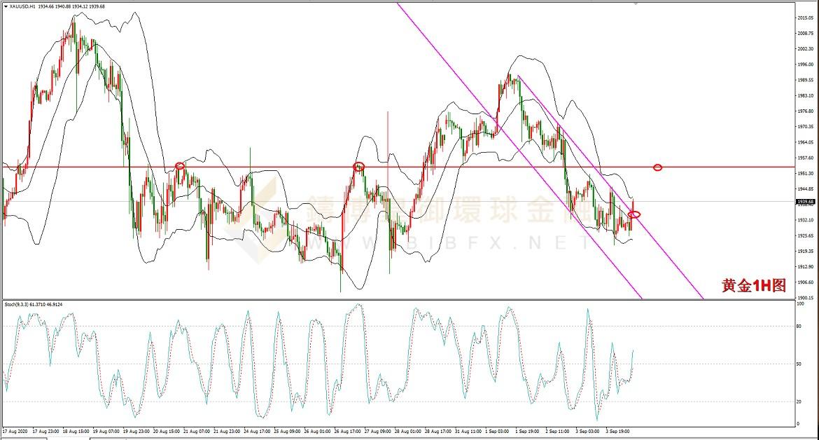 御金国际-黄金走势图