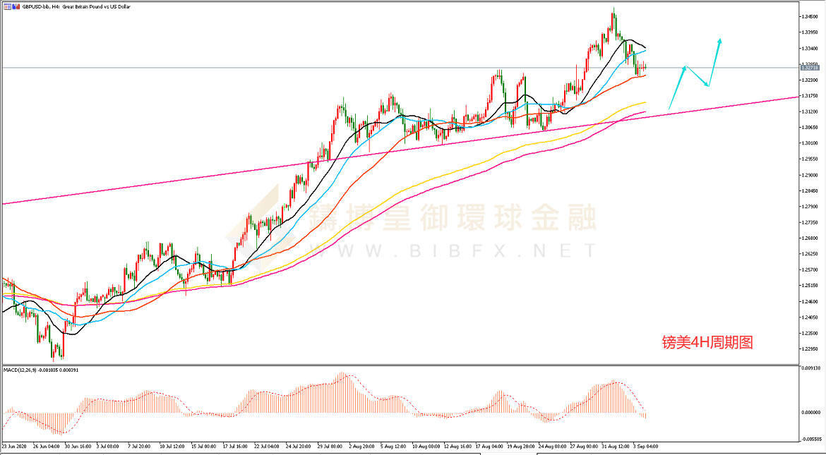 御金国际-英镑/美元