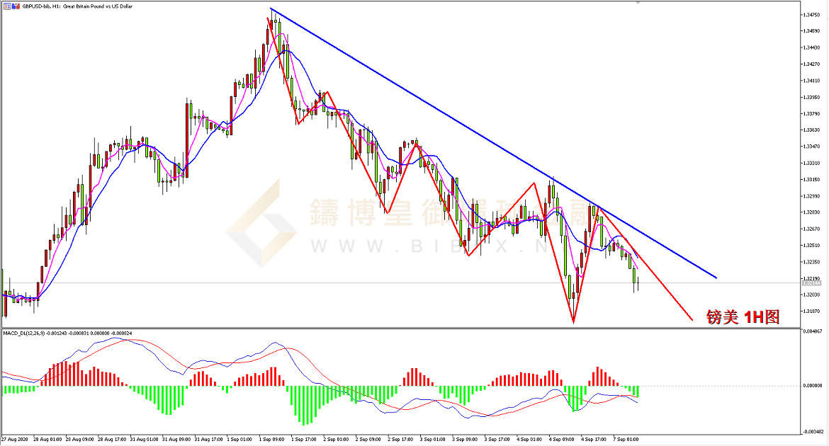 御金国际-英镑/美元