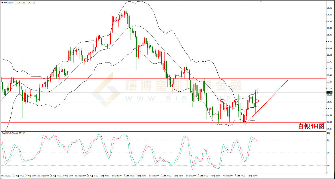 御金国际-白银走势图