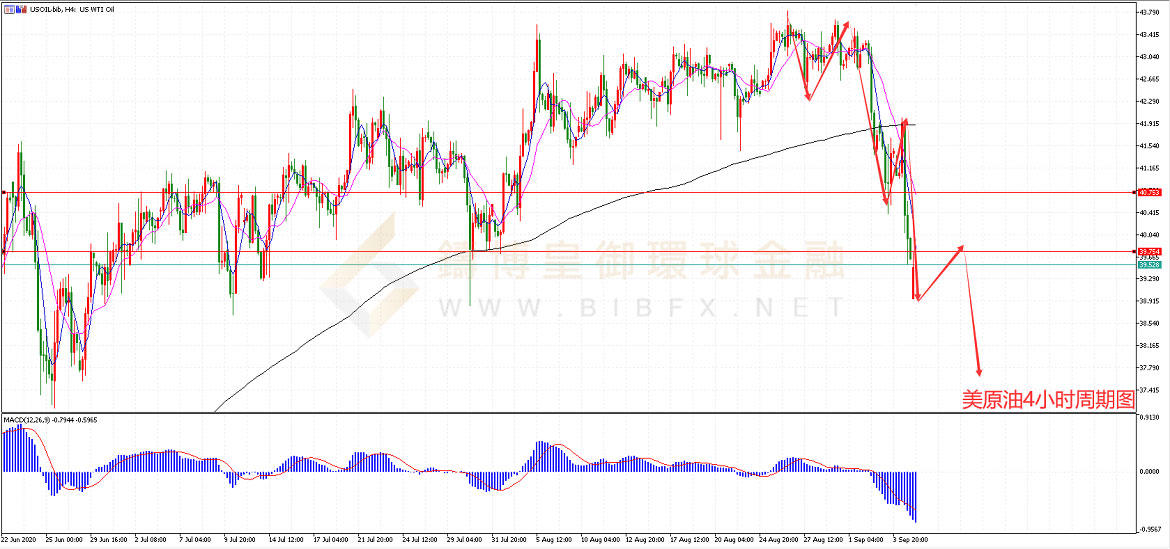 御金国际-美原油走势图