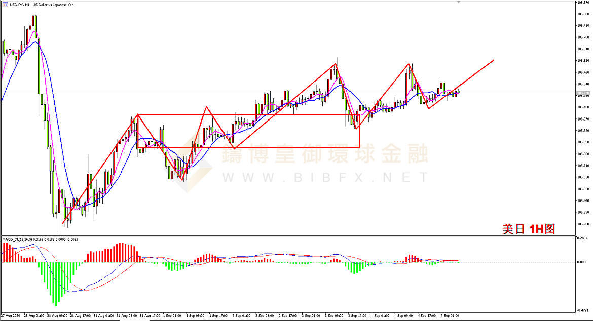 御金国际-美元/日元