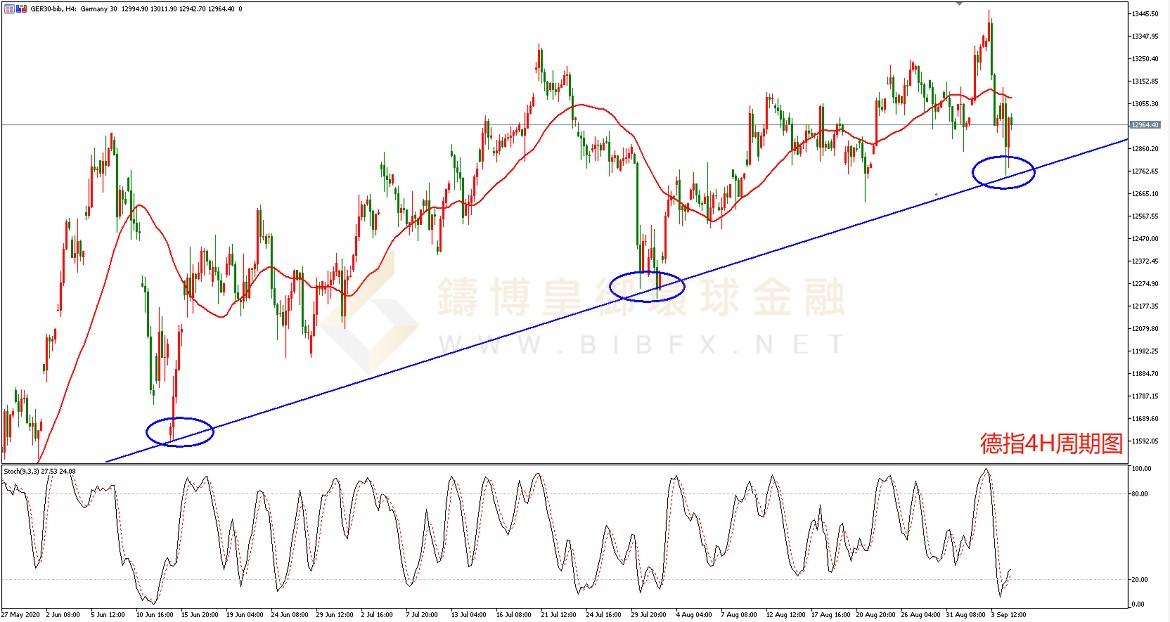 御金国际-德指走势图