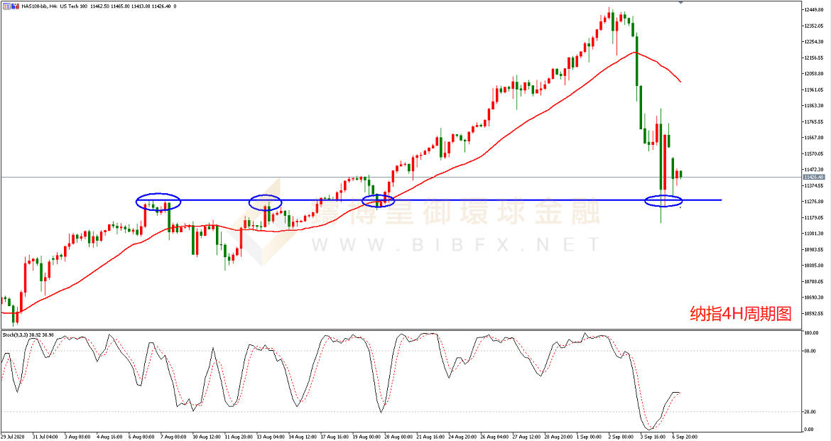御金国际-纳指走势图