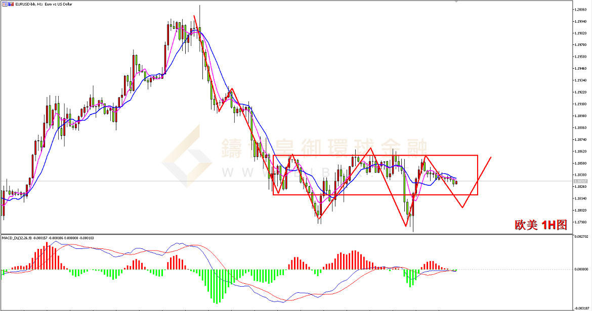御金国际-欧元/美元