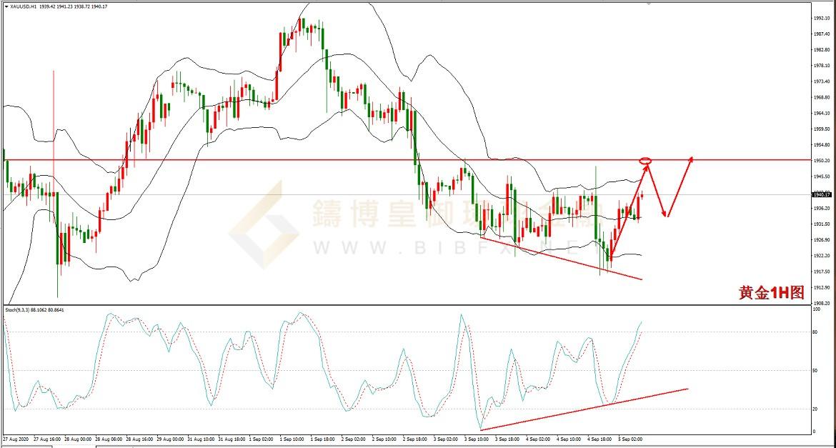 御金国际-黄金走势图