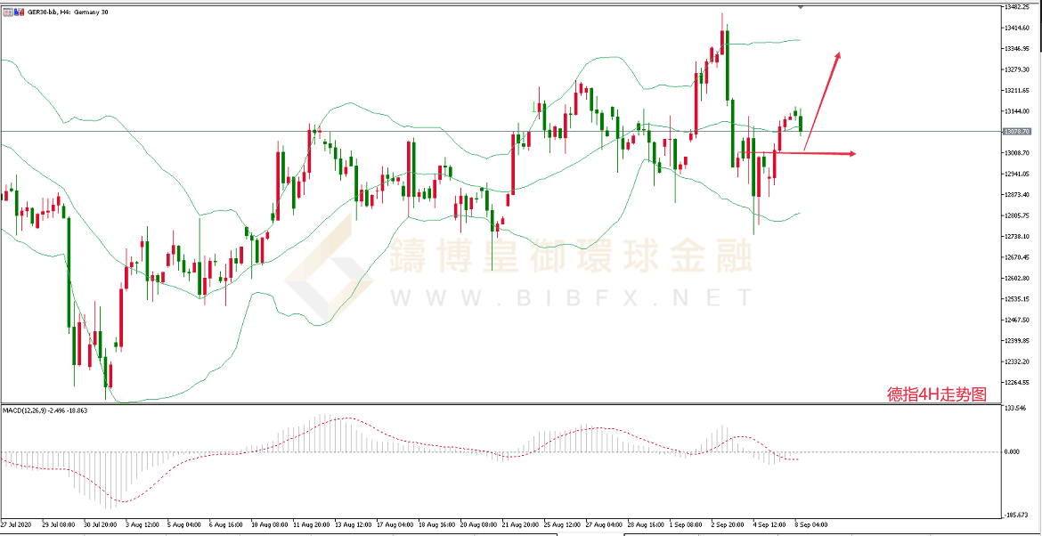 御金国际-德指走势图