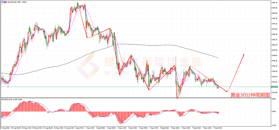御金国际-黄金走势图