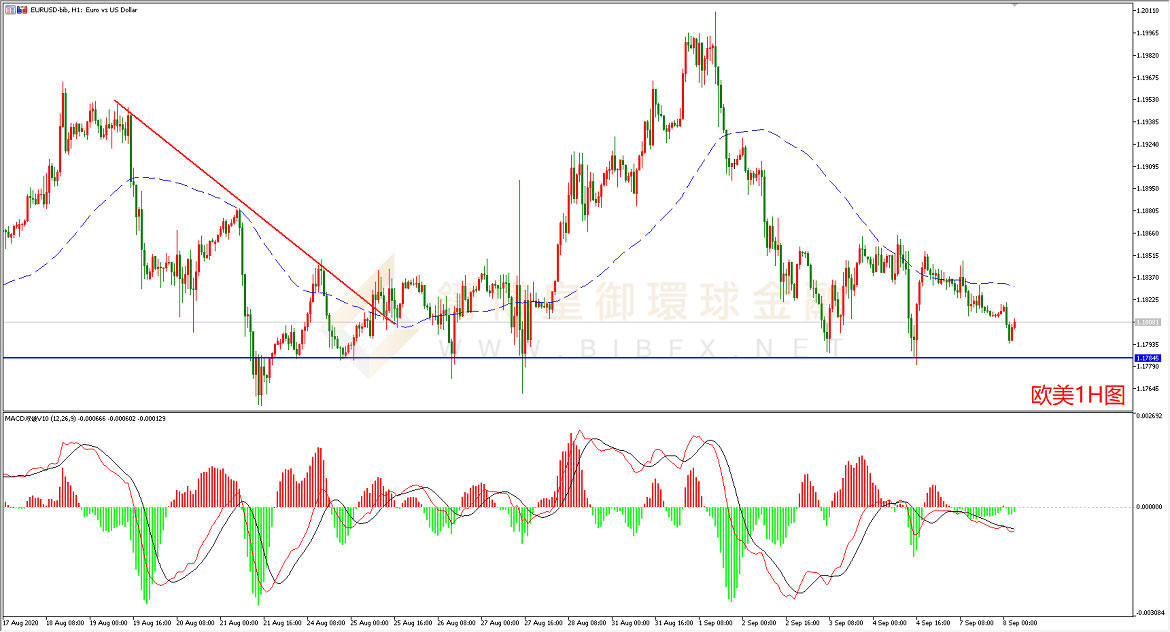 御金国际-欧元/美元