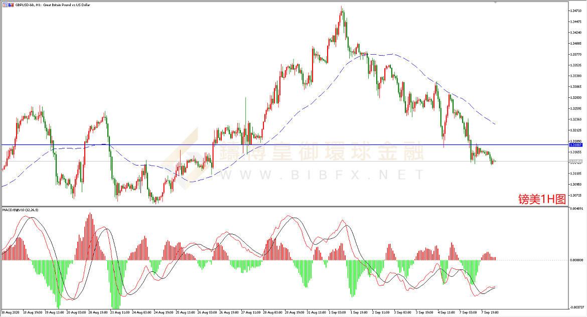 御金国际-英镑/美元