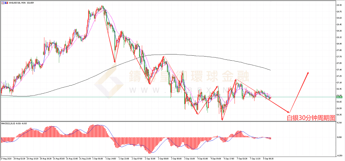御金国际-白银走势图