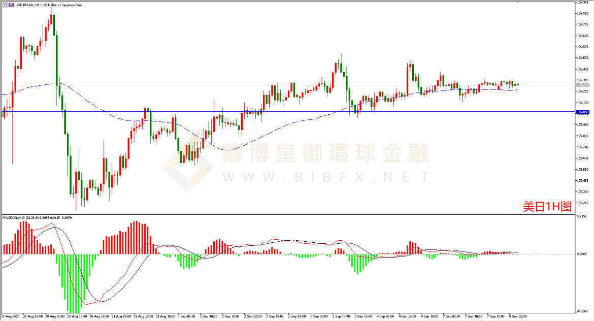 御金国际-美元/日元