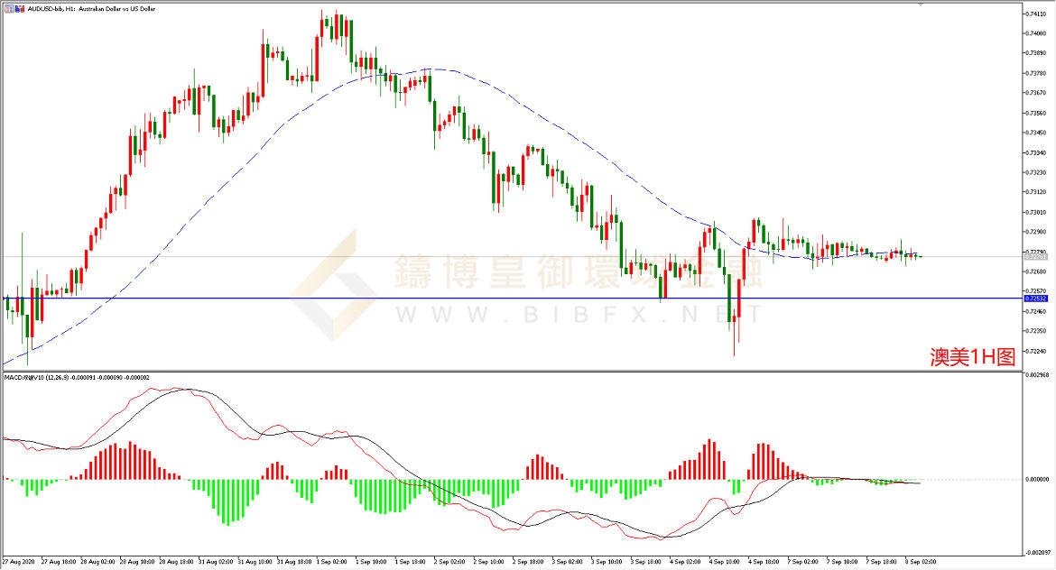 御金国际-澳元/美元