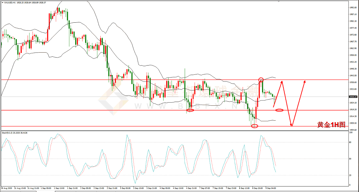 御金国际-黄金走势图