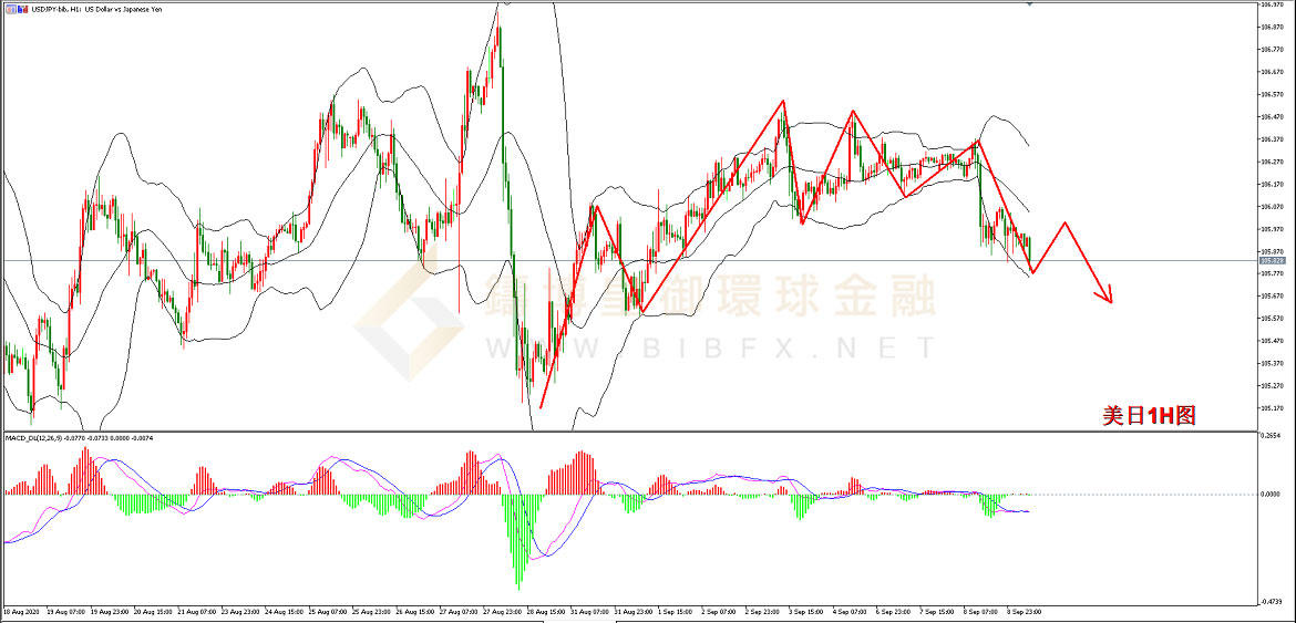 御金国际-美元/日元