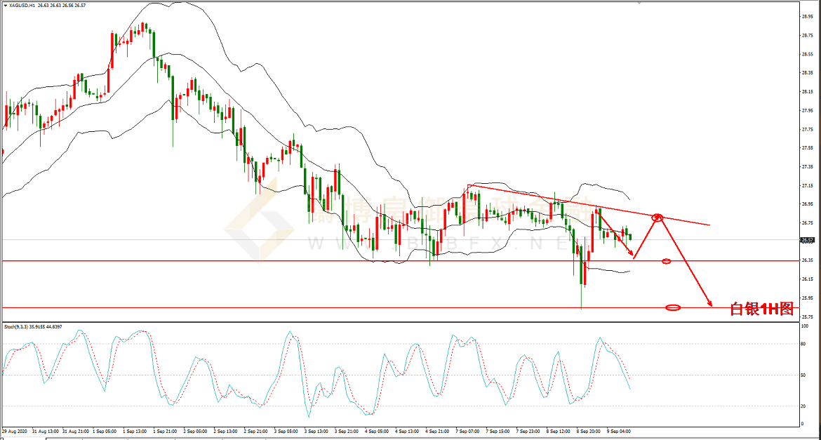 御金国际-白银走势图