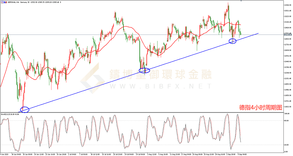 御金国际-德指走势图