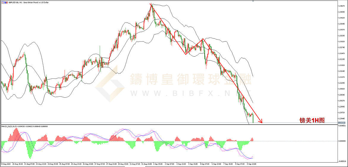 御金国际-英镑/美元