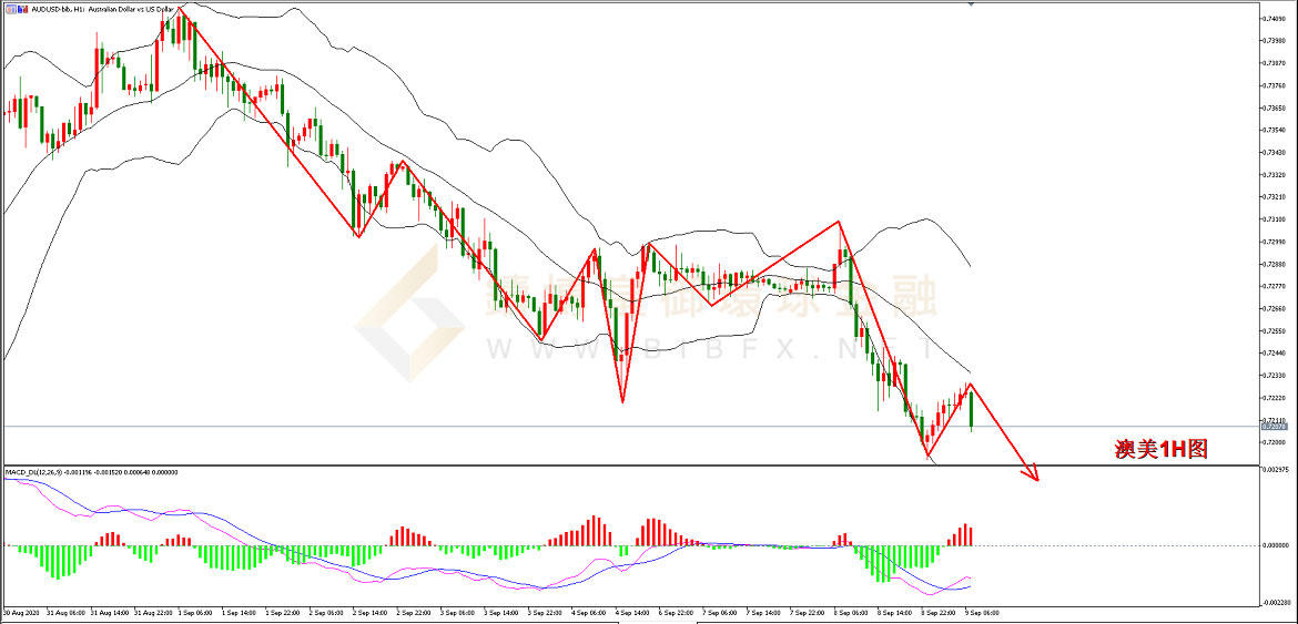 御金国际-澳元/美元