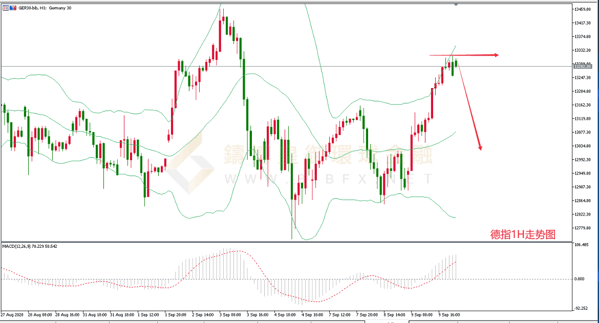 御金国际-德指走势图