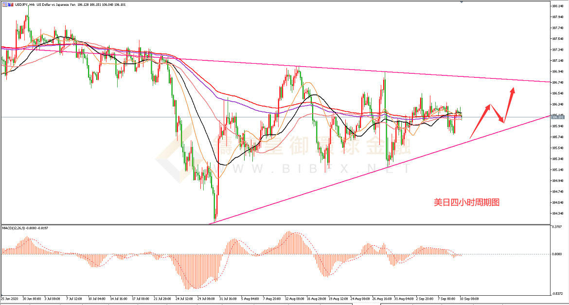 御金国际-美元/日元