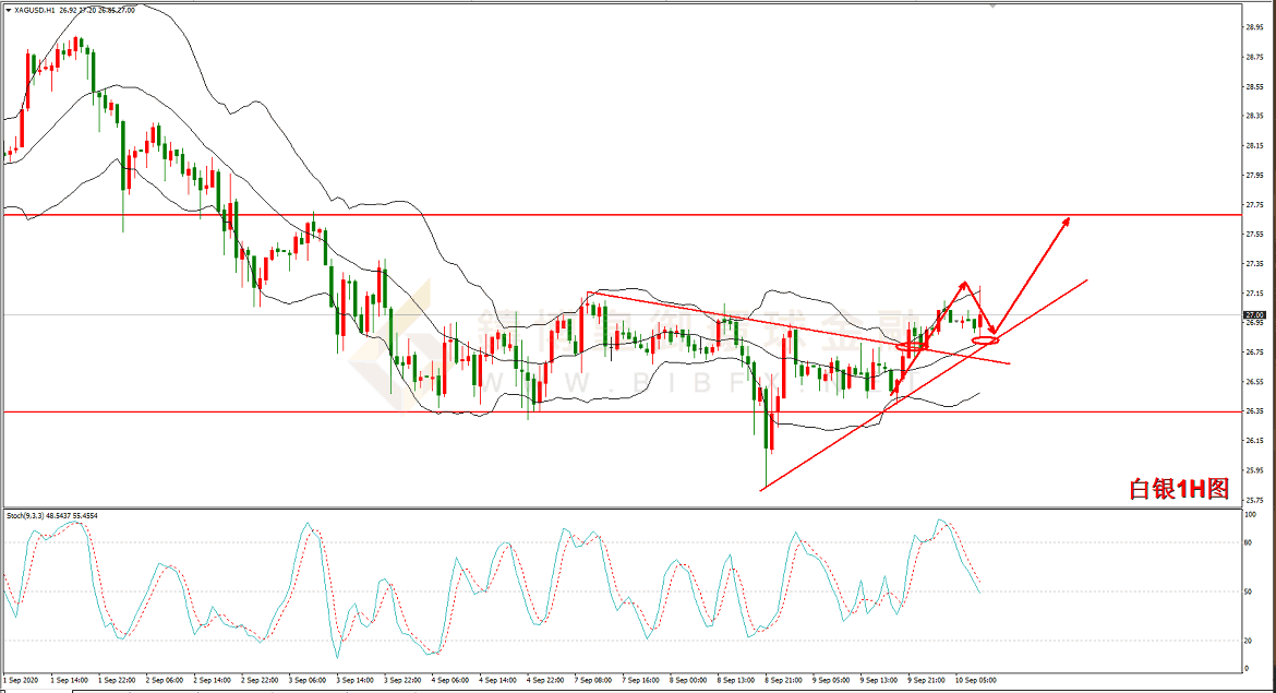御金国际-白银走势图