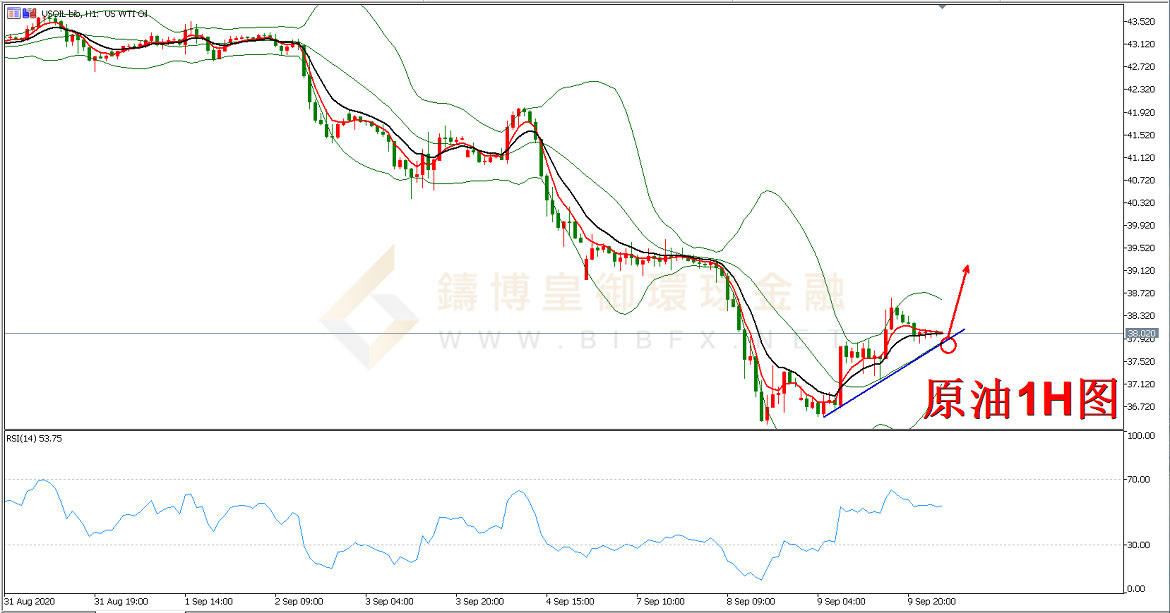 御金国际-美原油走势图