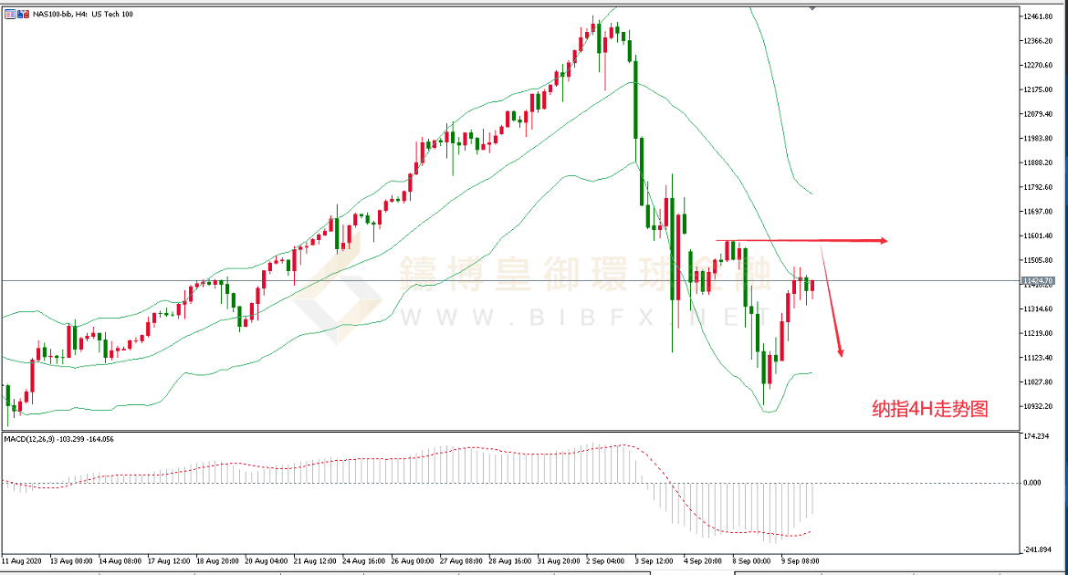 御金国际-纳指走势图