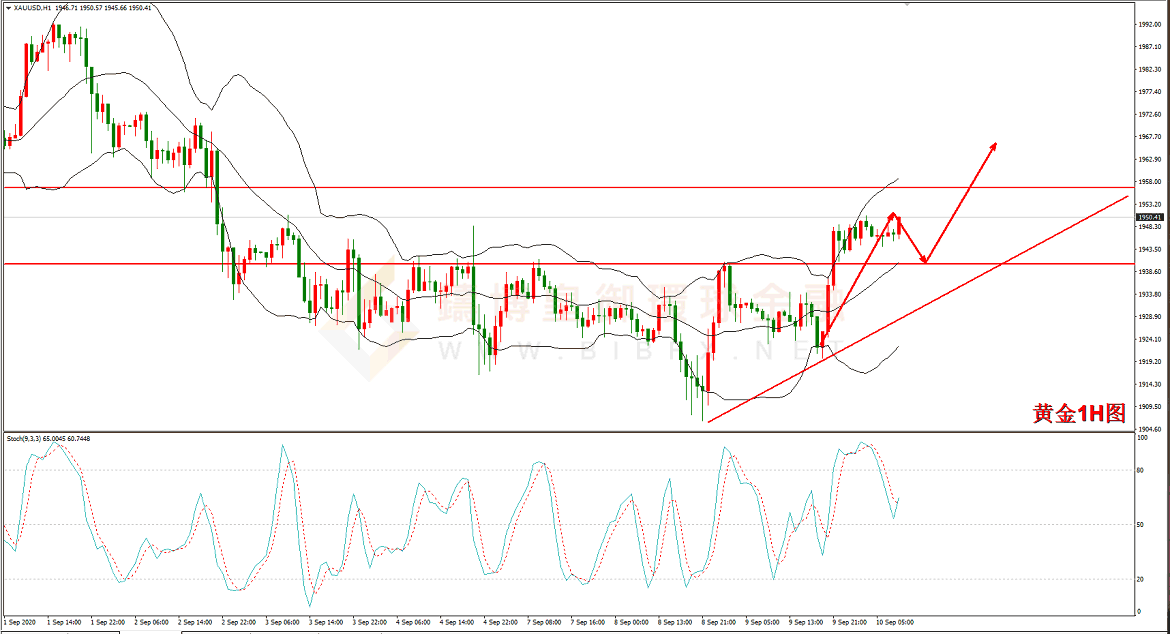 御金国际-黄金走势图