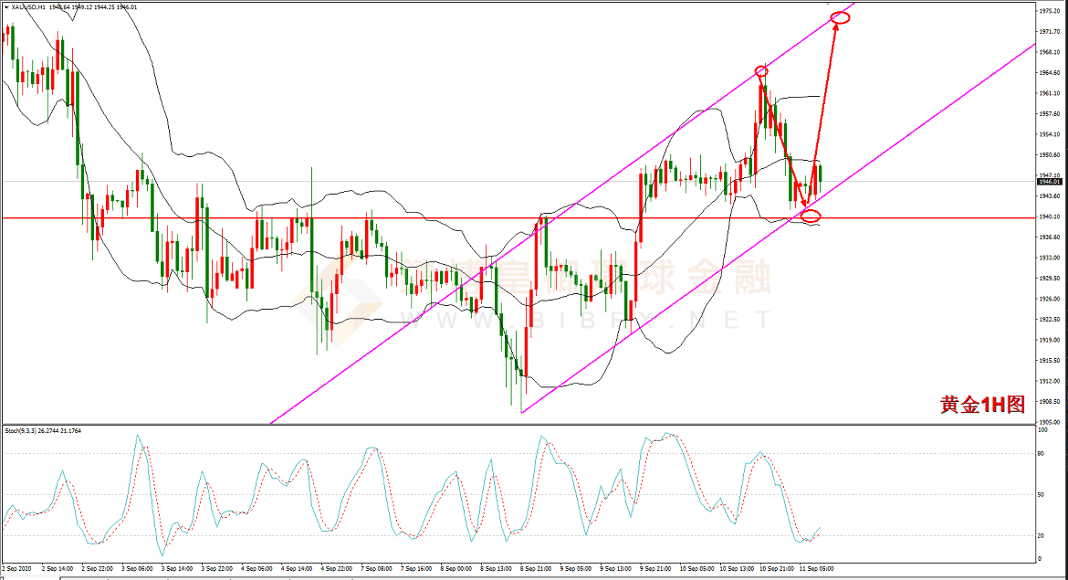 御金国际-黄金走势图