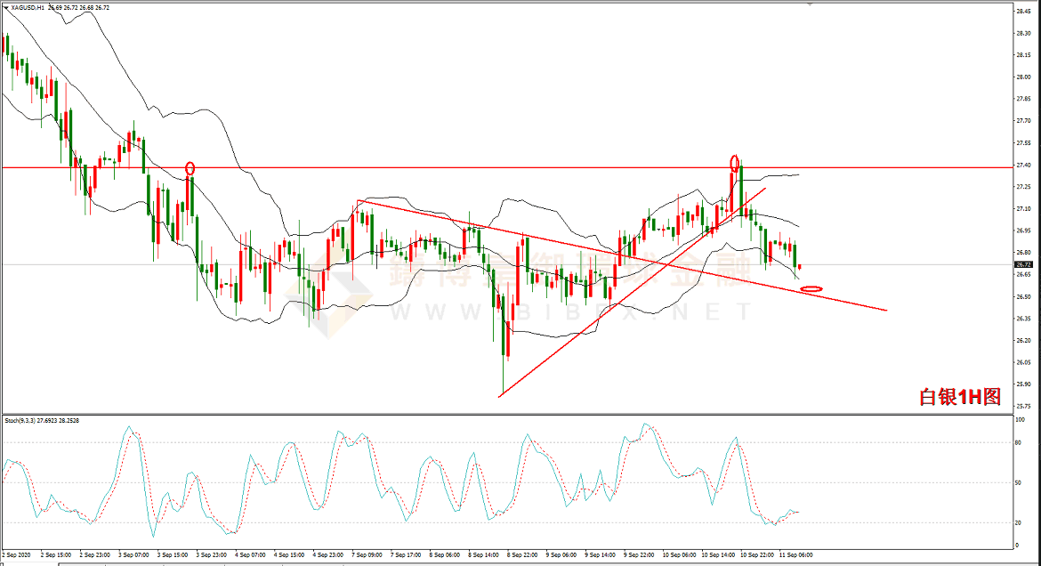 御金国际-白银走势图