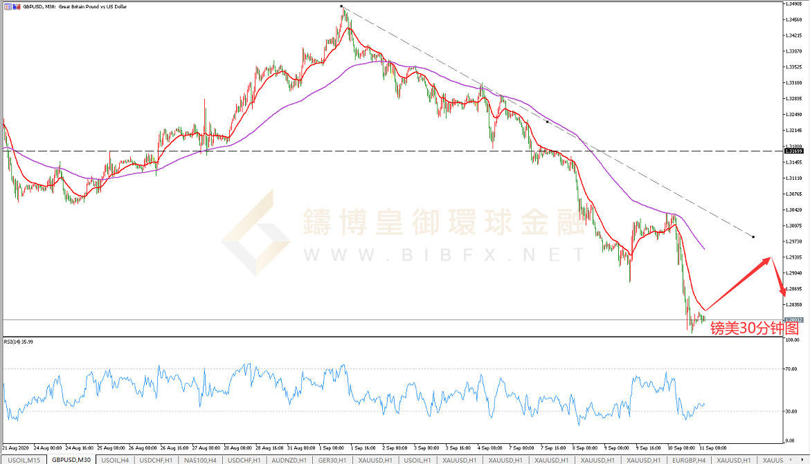 御金国际-英镑/美元