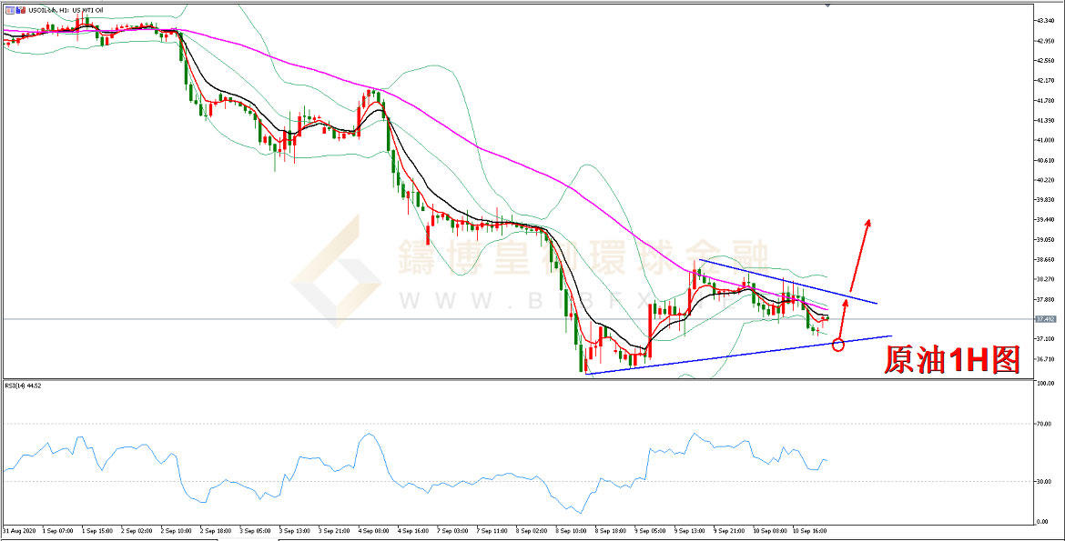 御金国际-美原油走势图