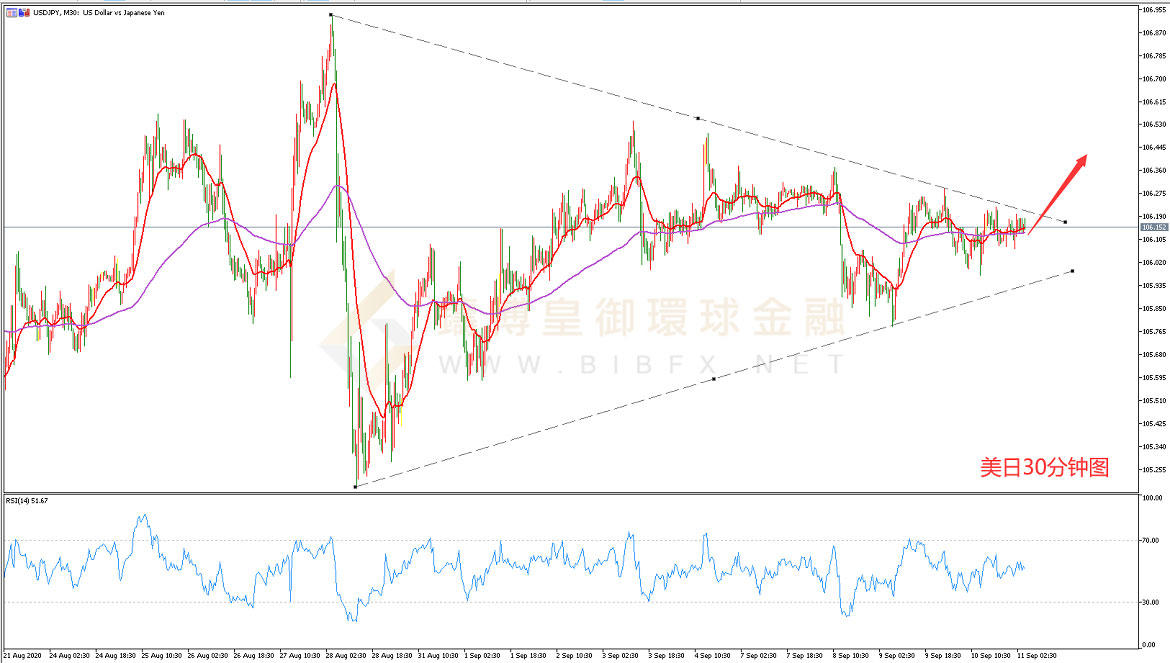 御金国际-美元/日元