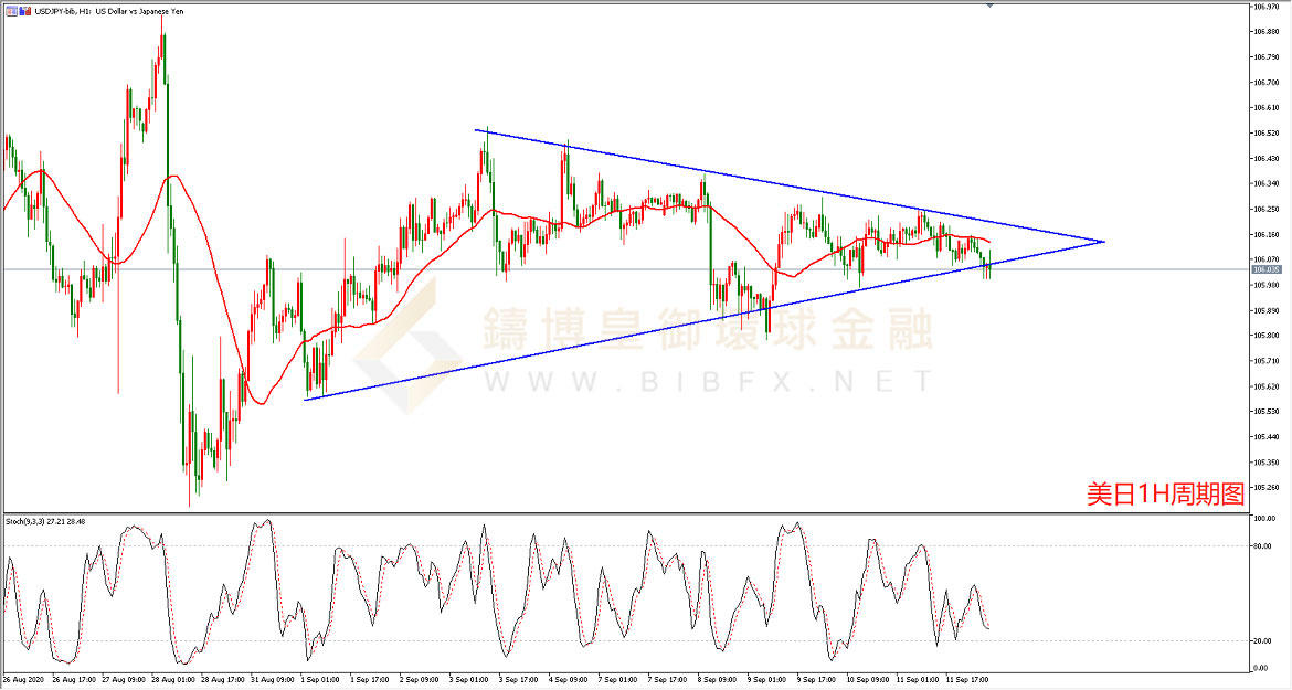 御金国际-美元/日元