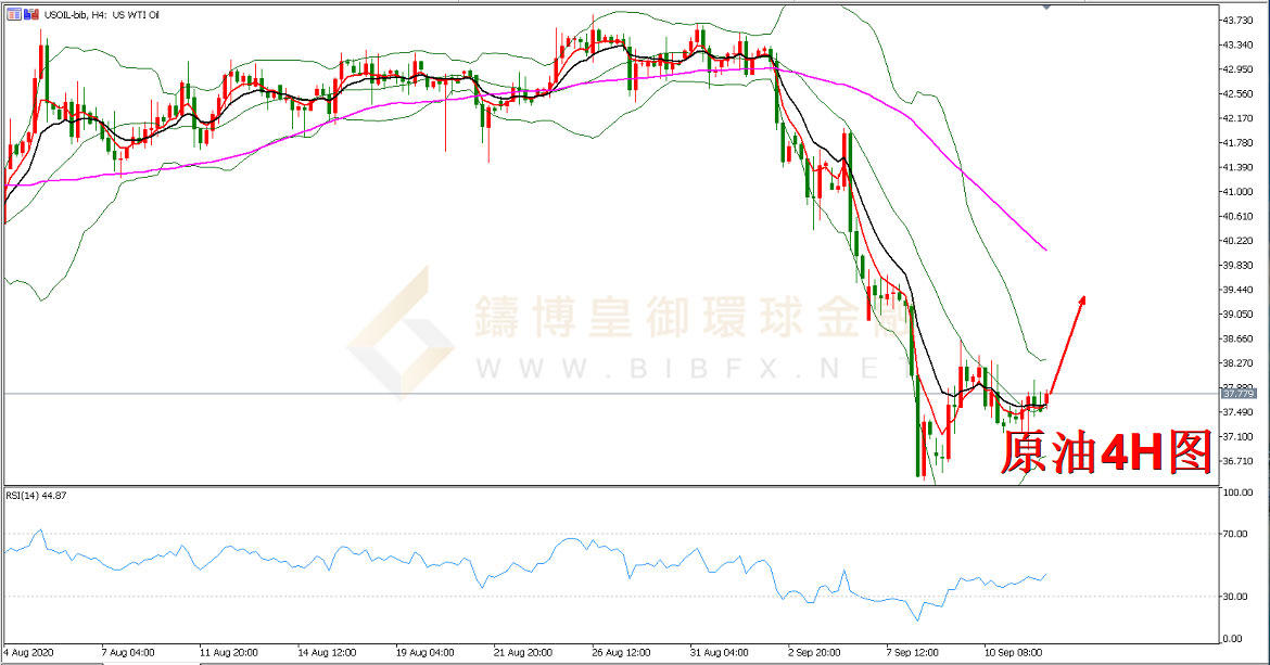 御金国际-美原油走势图