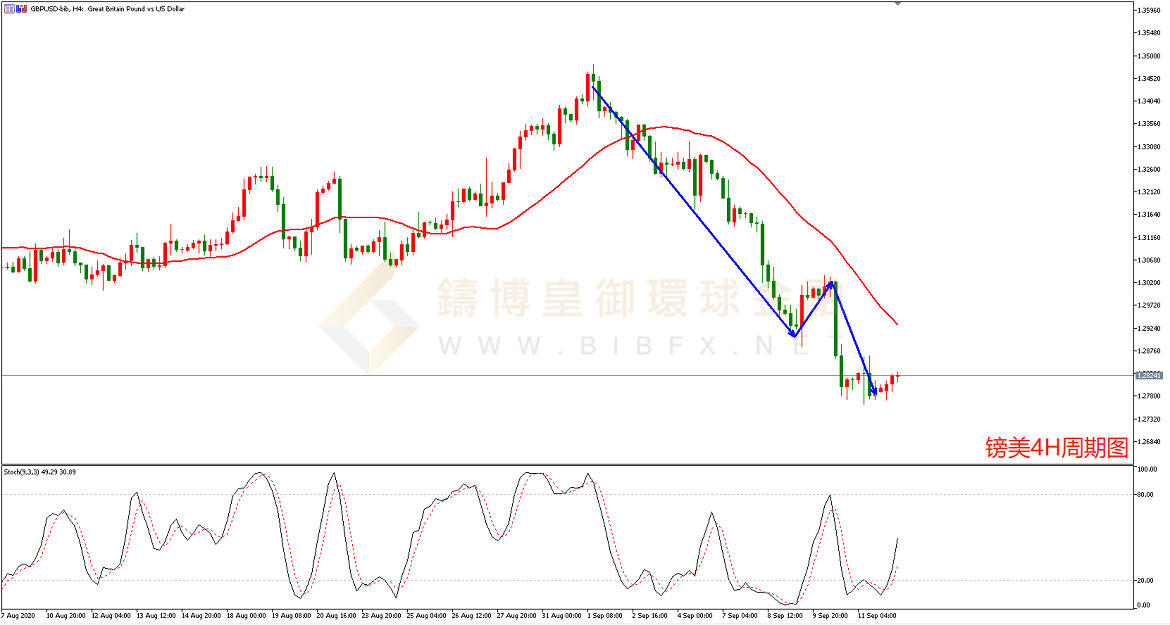 御金国际-英镑/美元