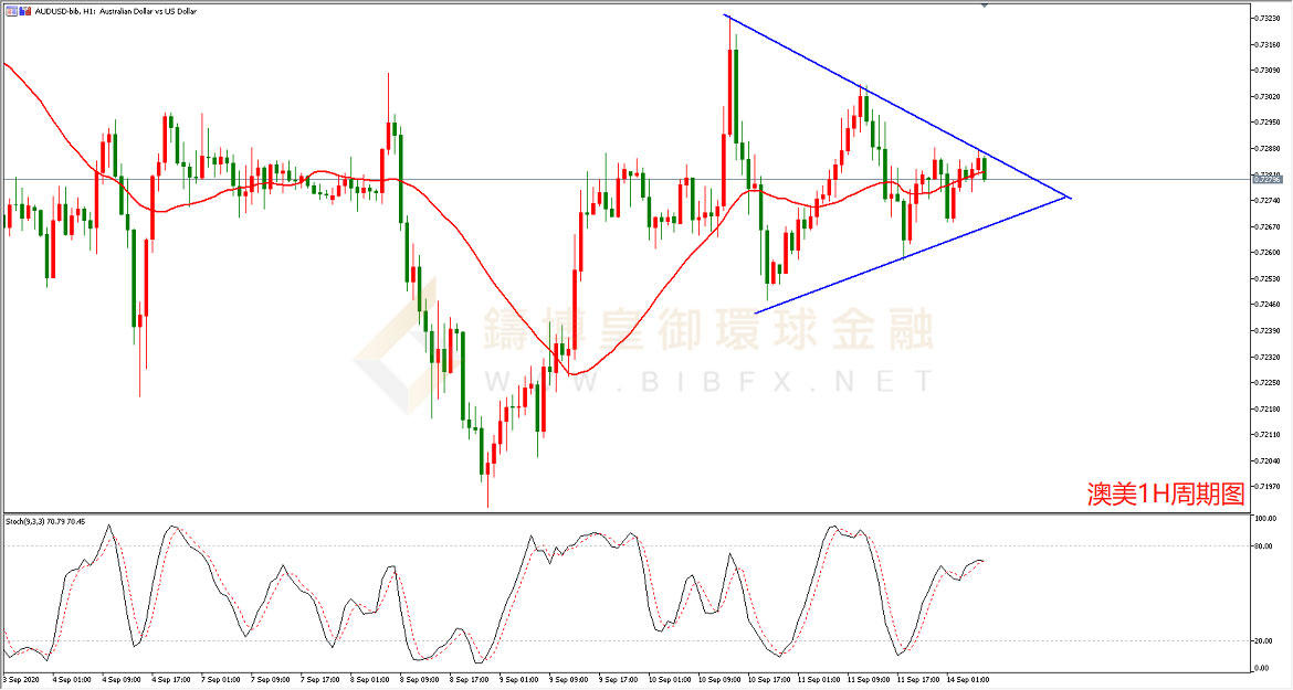 御金国际-澳元/美元