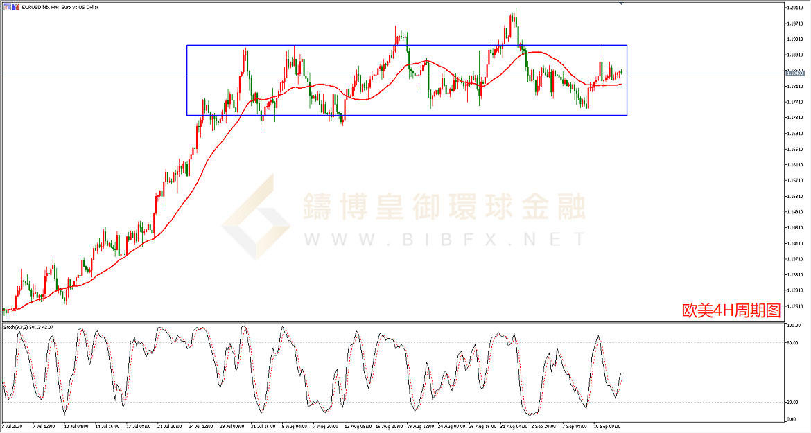 御金国际-欧元/美元