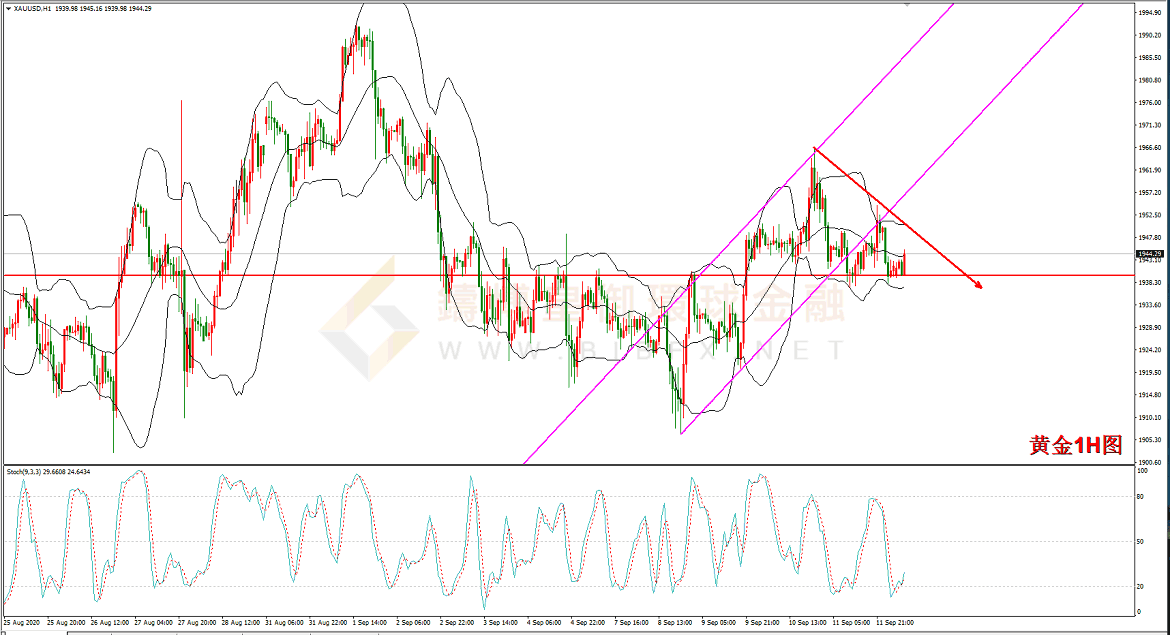 御金国际-黄金走势图