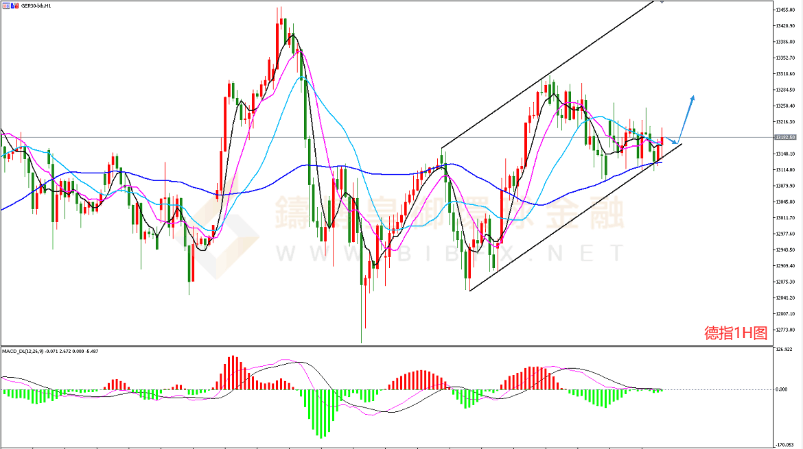 御金国际-德指走势图