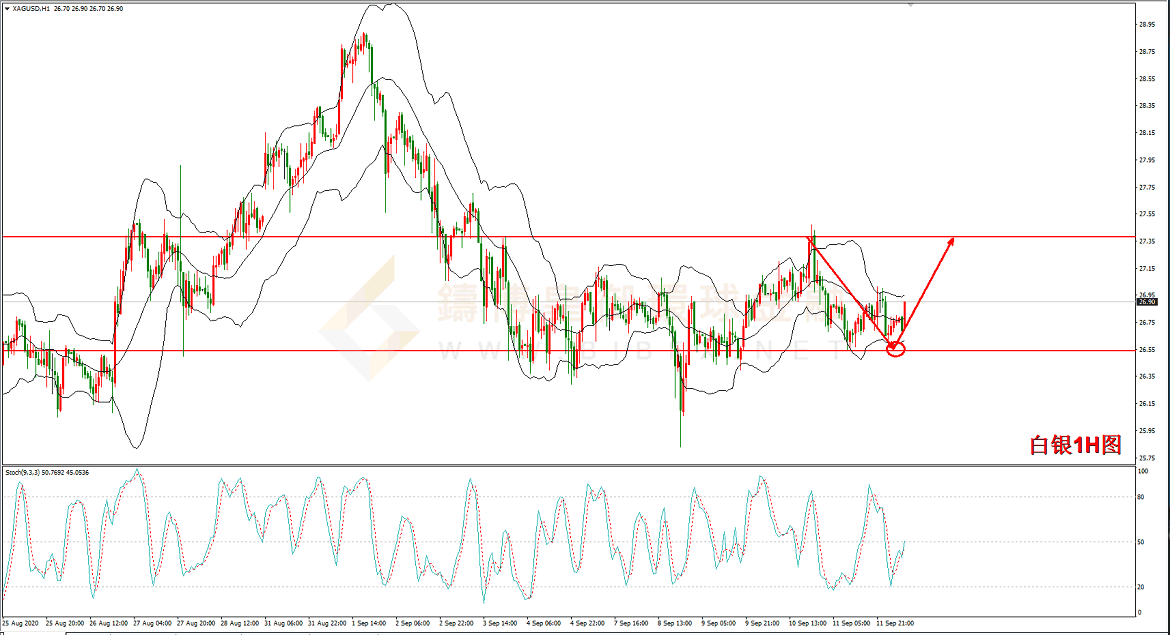 御金国际-白银走势图