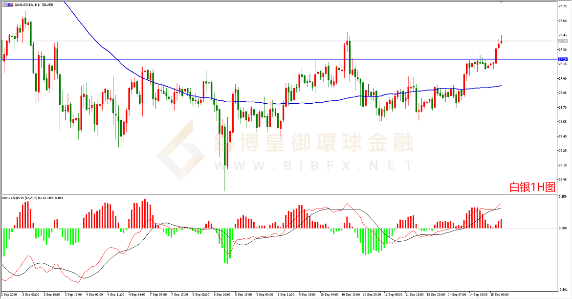 御金国际-白银走势图