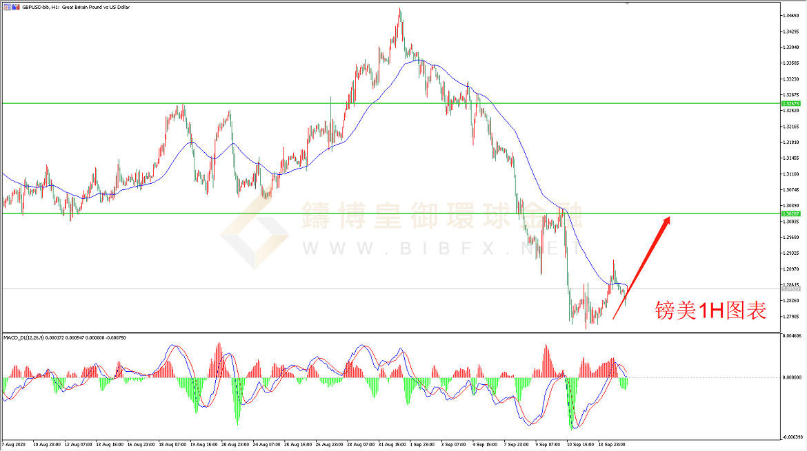 御金国际-英镑/美元