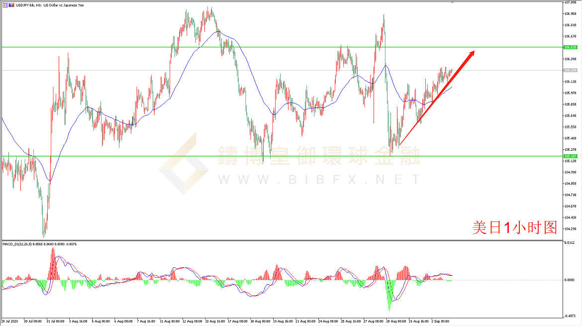 御金国际-美元/日元