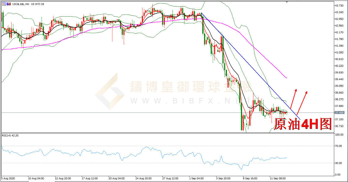御金国际-美原油走势图